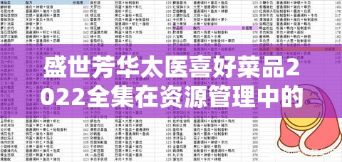 盛世芳华太医喜好菜品2022全集在资源管理中的核心价值与高效运用策略