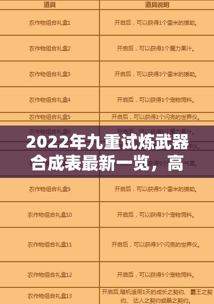 2022年九重试炼武器合成表最新一览，高效资源管理的必备指南