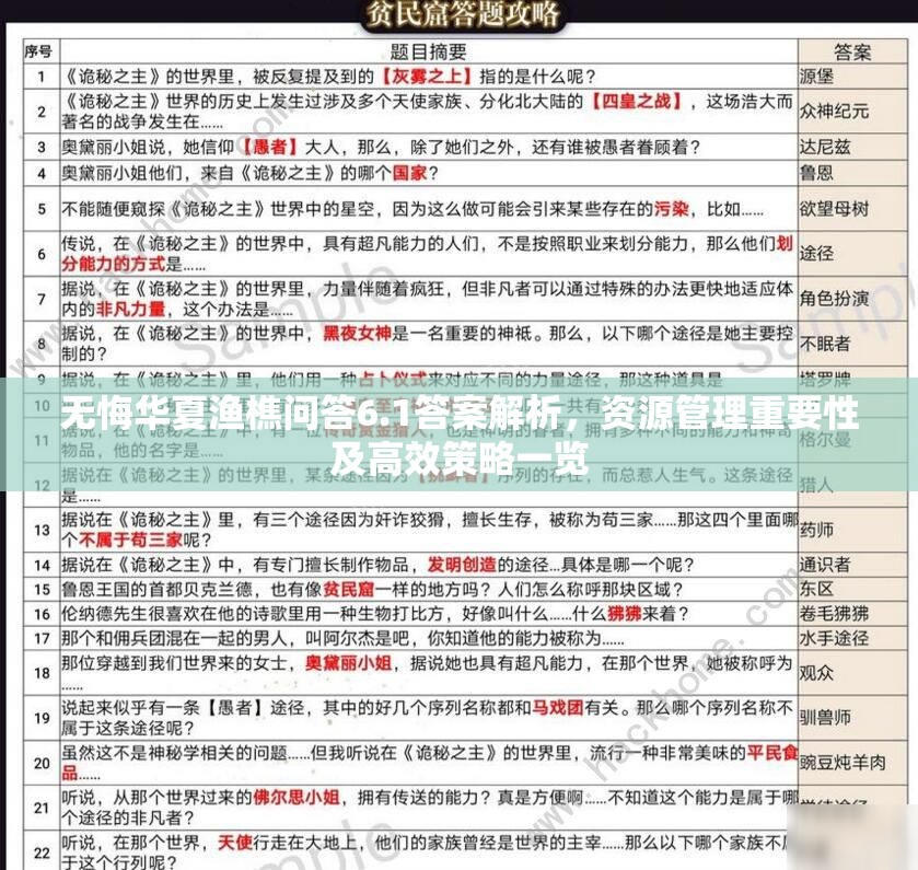 无悔华夏渔樵问答6.1答案解析，资源管理重要性及高效策略一览