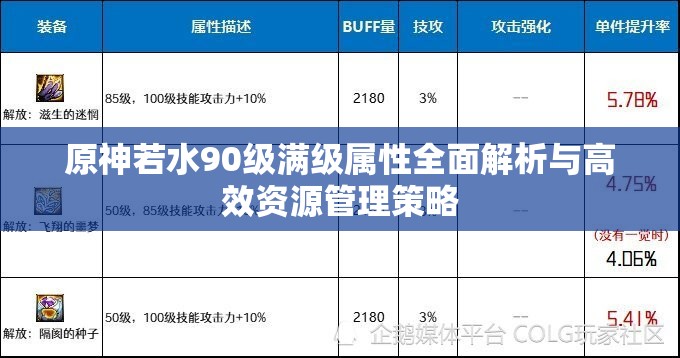 原神若水90级满级属性全面解析与高效资源管理策略