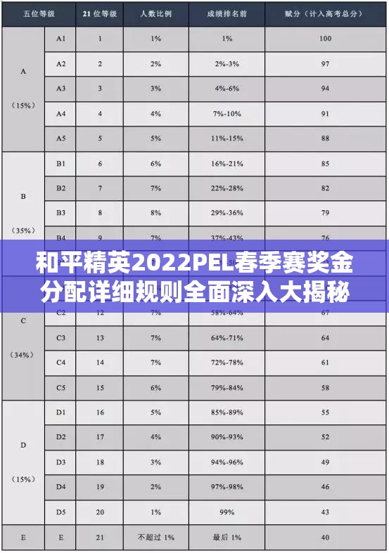 和平精英2022PEL春季赛奖金分配详细规则全面深入大揭秘