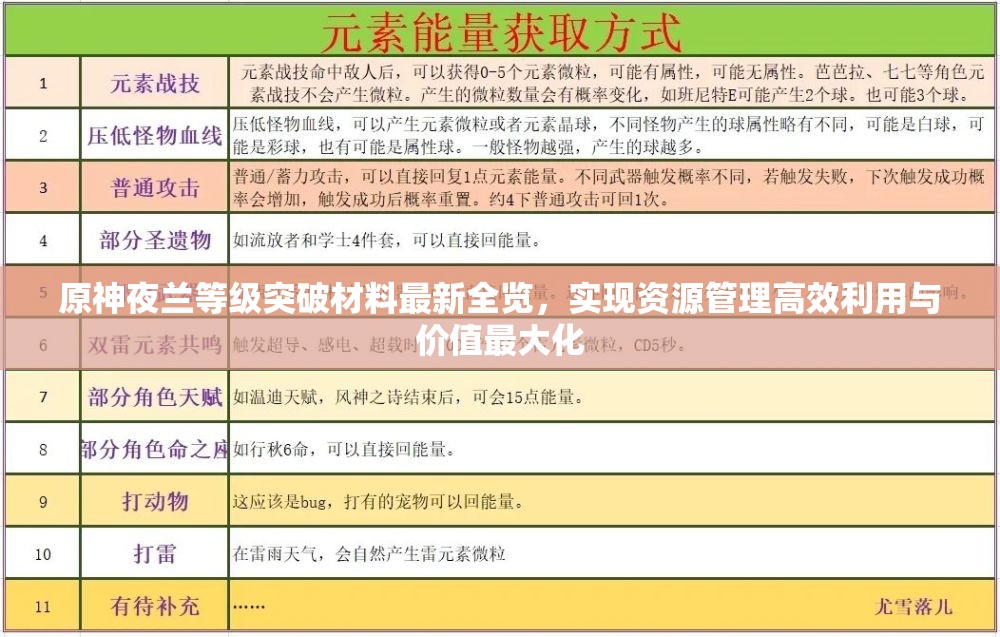 原神夜兰等级突破材料最新全览，实现资源管理高效利用与价值最大化