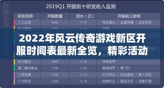 2022年风云传奇游戏新区开服时间表最新全览，精彩活动新区连连不断