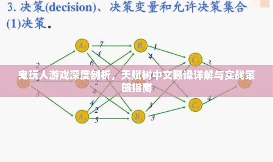 鬼玩人游戏深度剖析，天赋树中文翻译详解与实战策略指南