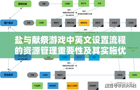 盐与献祭游戏中英文设置流程的资源管理重要性及其实施优化策略