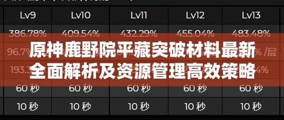 原神鹿野院平藏突破材料最新全面解析及资源管理高效策略指南