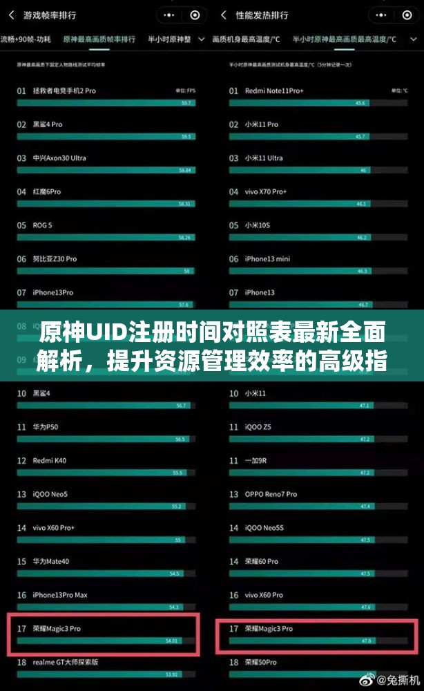 原神UID注册时间对照表最新全面解析，提升资源管理效率的高级指南