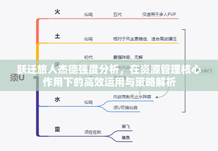 跃迁旅人杰德强度分析，在资源管理核心作用下的高效运用与策略解析