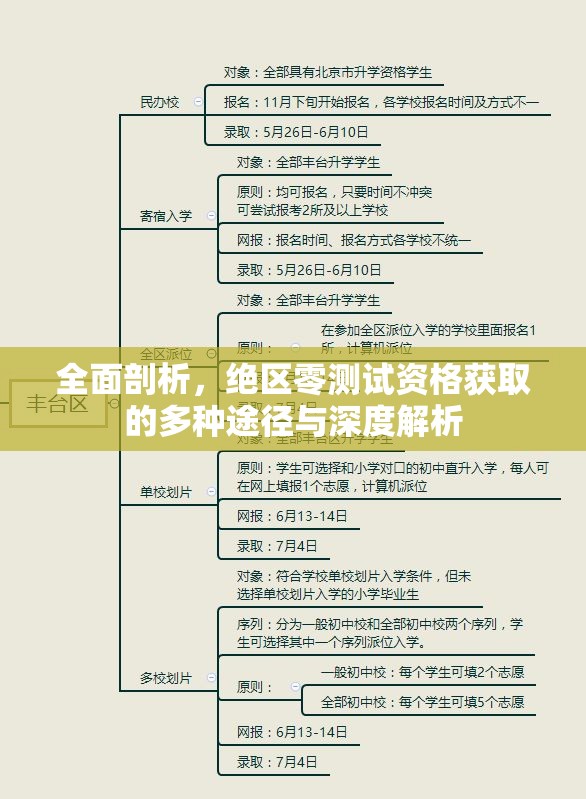 全面剖析，绝区零测试资格获取的多种途径与深度解析