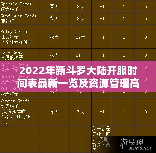 2022年新斗罗大陆开服时间表最新一览及资源管理高效实用指南