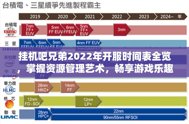 挂机吧兄弟2022年开服时间表全览，掌握资源管理艺术，畅享游戏乐趣