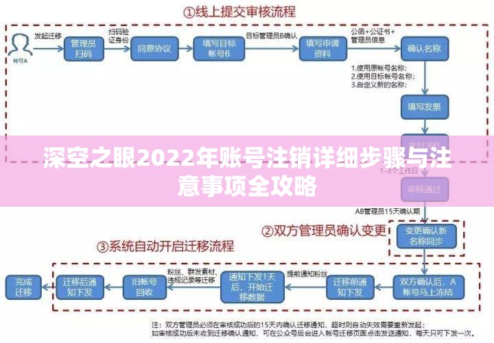 深空之眼2022年账号注销详细步骤与注意事项全攻略