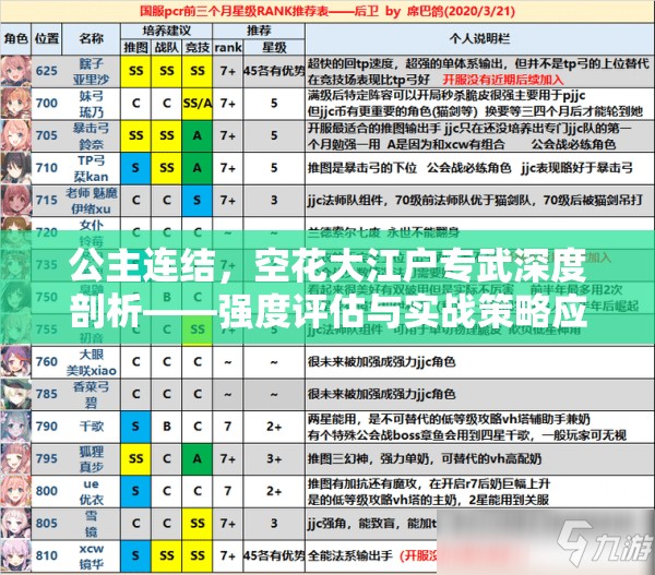 公主连结，空花大江户专武深度剖析——强度评估与实战策略应用