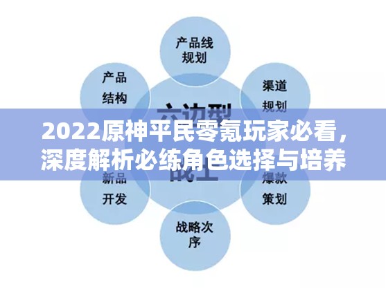 2022原神平民零氪玩家必看，深度解析必练角色选择与培养策略