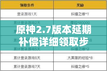 原神2.7版本延期补偿详细领取步骤及注意事项全攻略