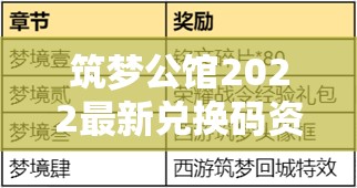 筑梦公馆2022最新兑换码资源管理重要性及高效利用实战策略解析