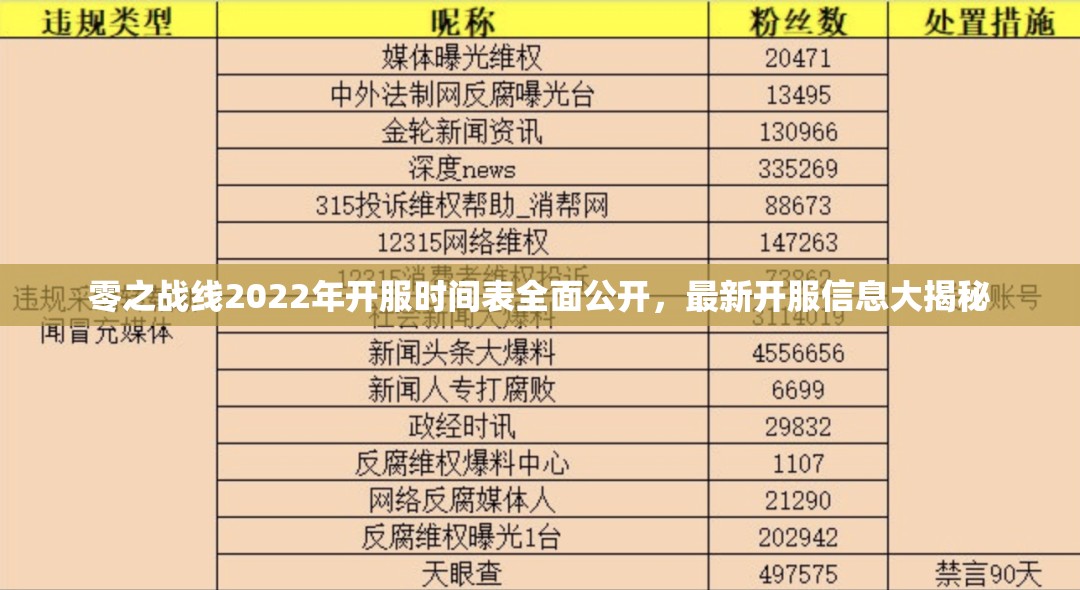 零之战线2022年开服时间表全面公开，最新开服信息大揭秘