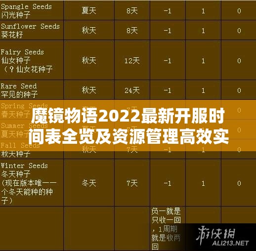 魔镜物语2022最新开服时间表全览及资源管理高效实用指南