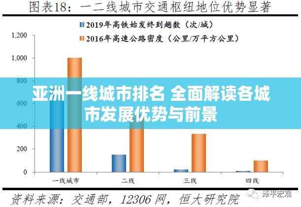 亚洲一线城市排名 全面解读各城市发展优势与前景