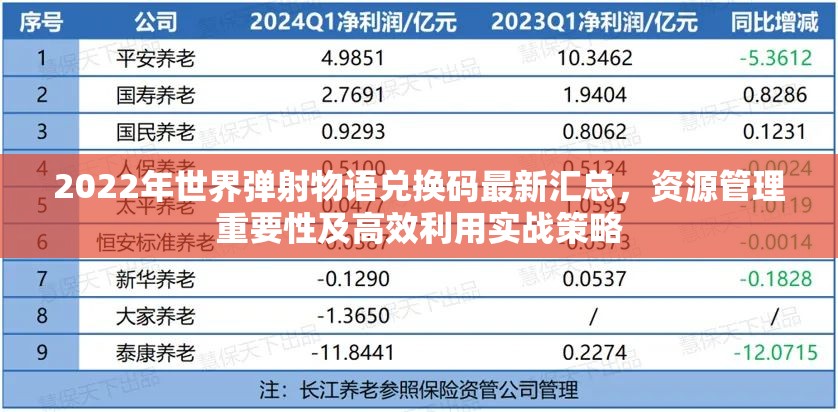 2022年世界弹射物语兑换码最新汇总，资源管理重要性及高效利用实战策略