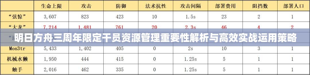 明日方舟三周年限定干员资源管理重要性解析与高效实战运用策略