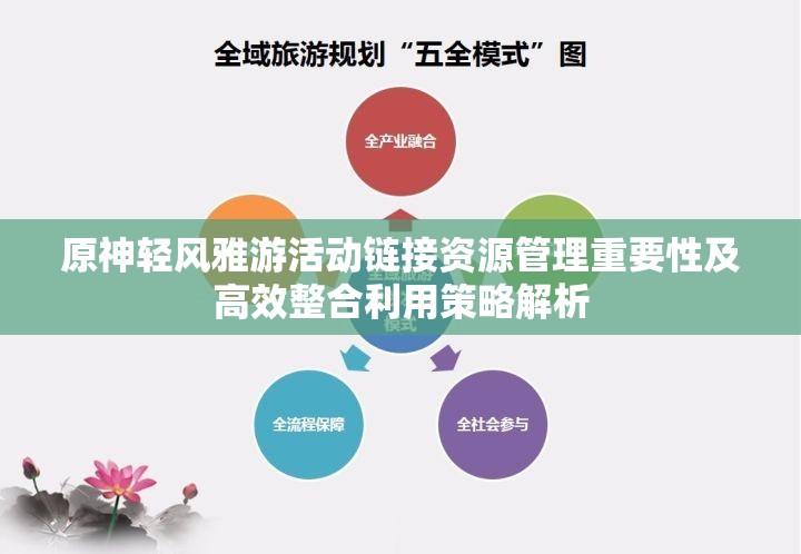 原神轻风雅游活动链接资源管理重要性及高效整合利用策略解析