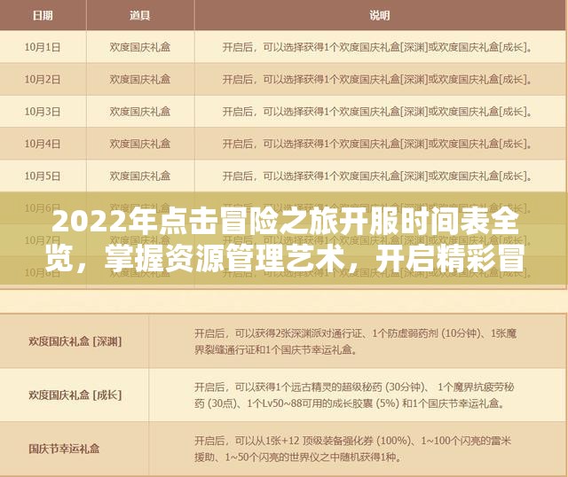 2022年点击冒险之旅开服时间表全览，掌握资源管理艺术，开启精彩冒险之旅