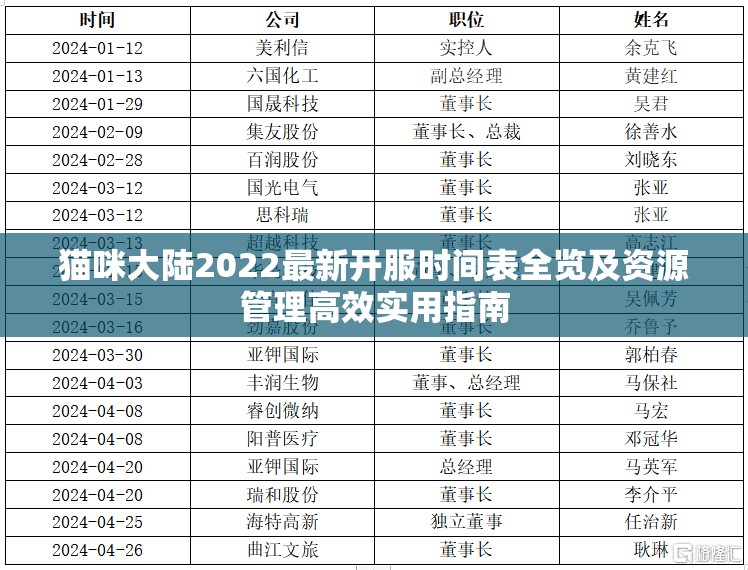 猫咪大陆2022最新开服时间表全览及资源管理高效实用指南