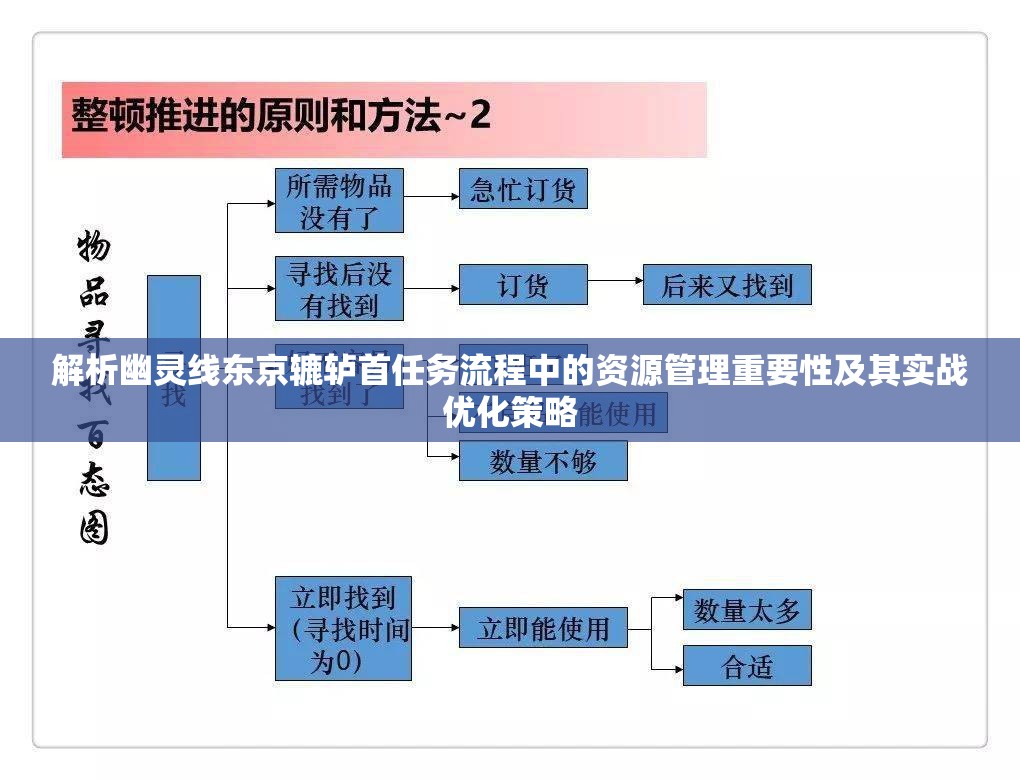 解析幽灵线东京辘轳首任务流程中的资源管理重要性及其实战优化策略