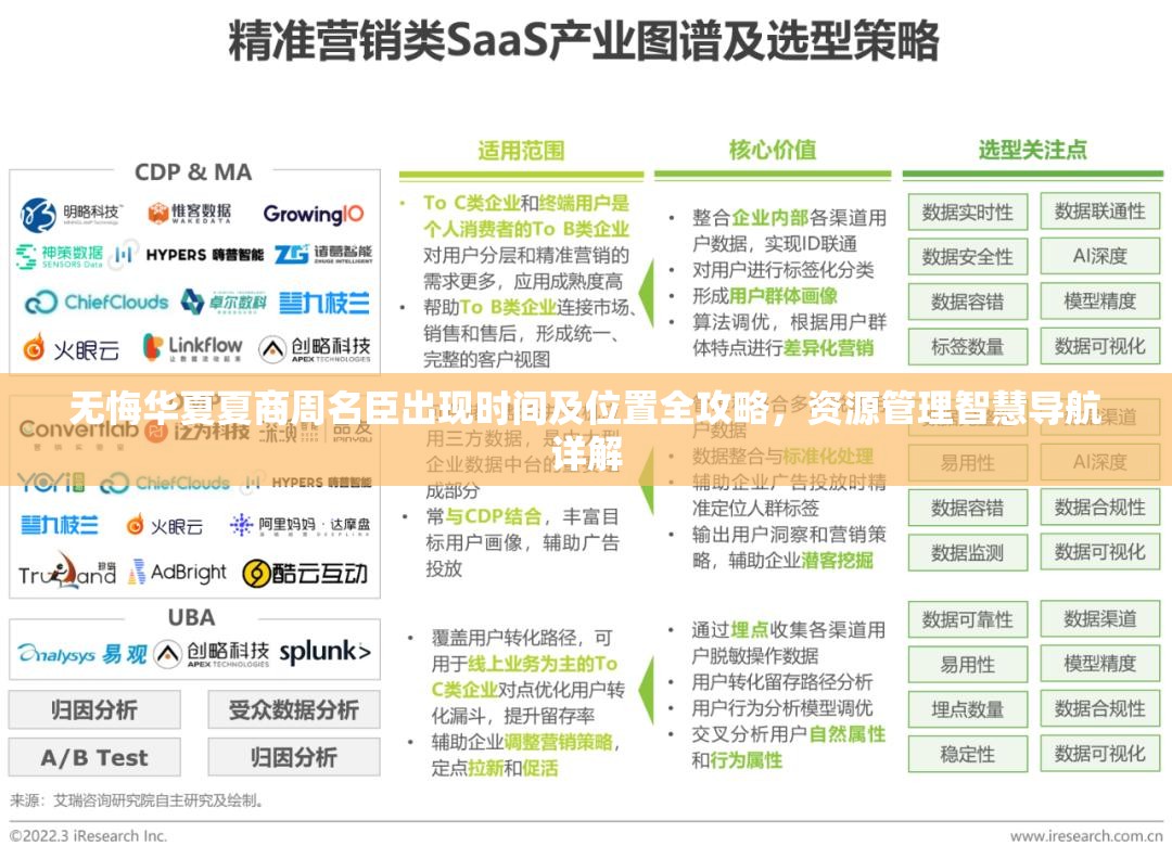 无悔华夏夏商周名臣出现时间及位置全攻略，资源管理智慧导航详解