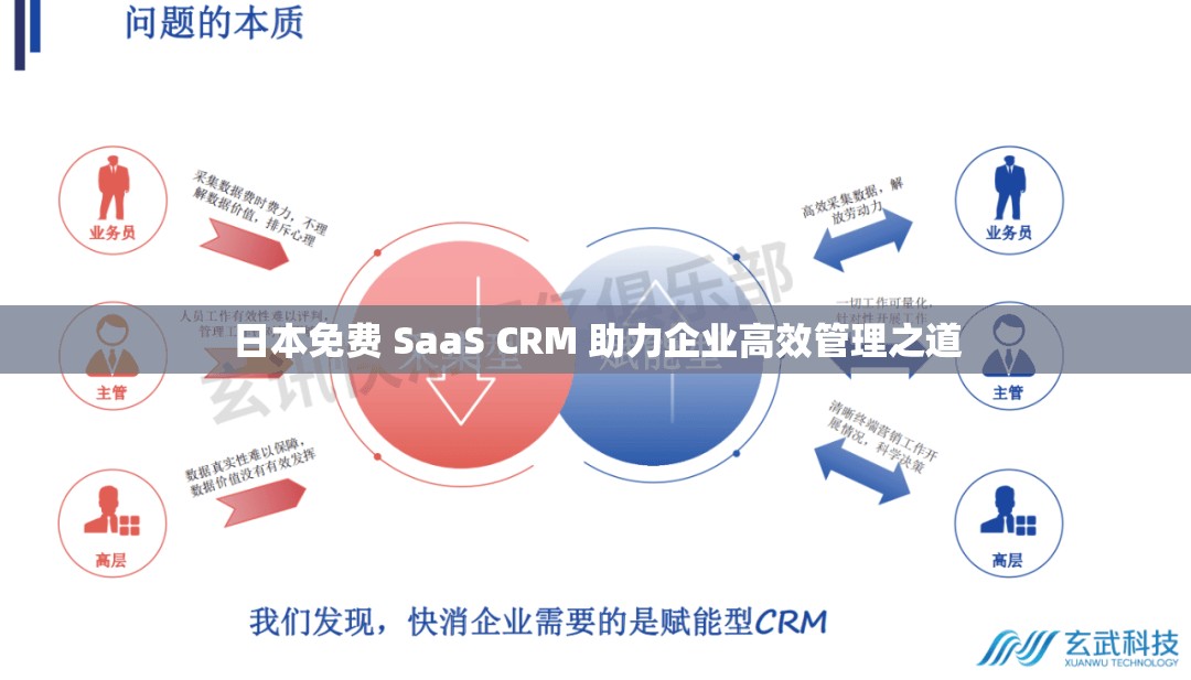 日本免费 SaaS CRM 助力企业高效管理之道