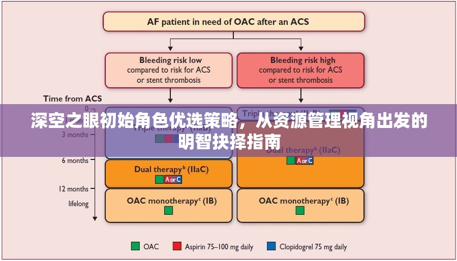 深空之眼初始角色优选策略，从资源管理视角出发的明智抉择指南