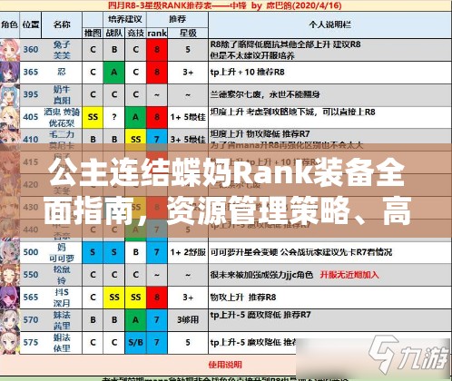 公主连结蝶妈Rank装备全面指南，资源管理策略、高效使用技巧及价值最大化解析