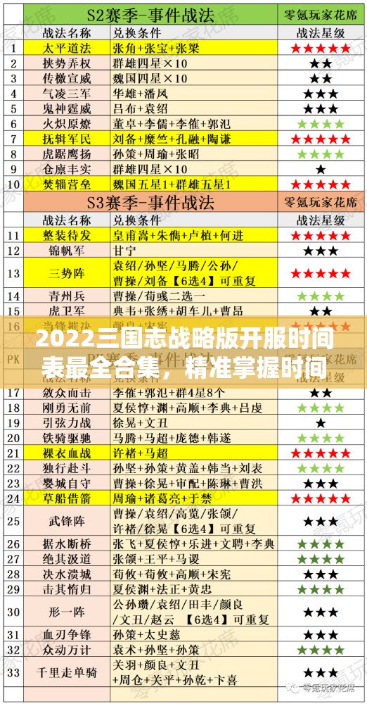 2022三国志战略版开服时间表最全合集，精准掌握时间助你称霸三国战场