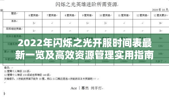 2022年闪烁之光开服时间表最新一览及高效资源管理实用指南