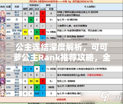 公主连结深度解析，可可萝公主Rank推荐攻略，全面解锁她的顶级全能辅助潜能