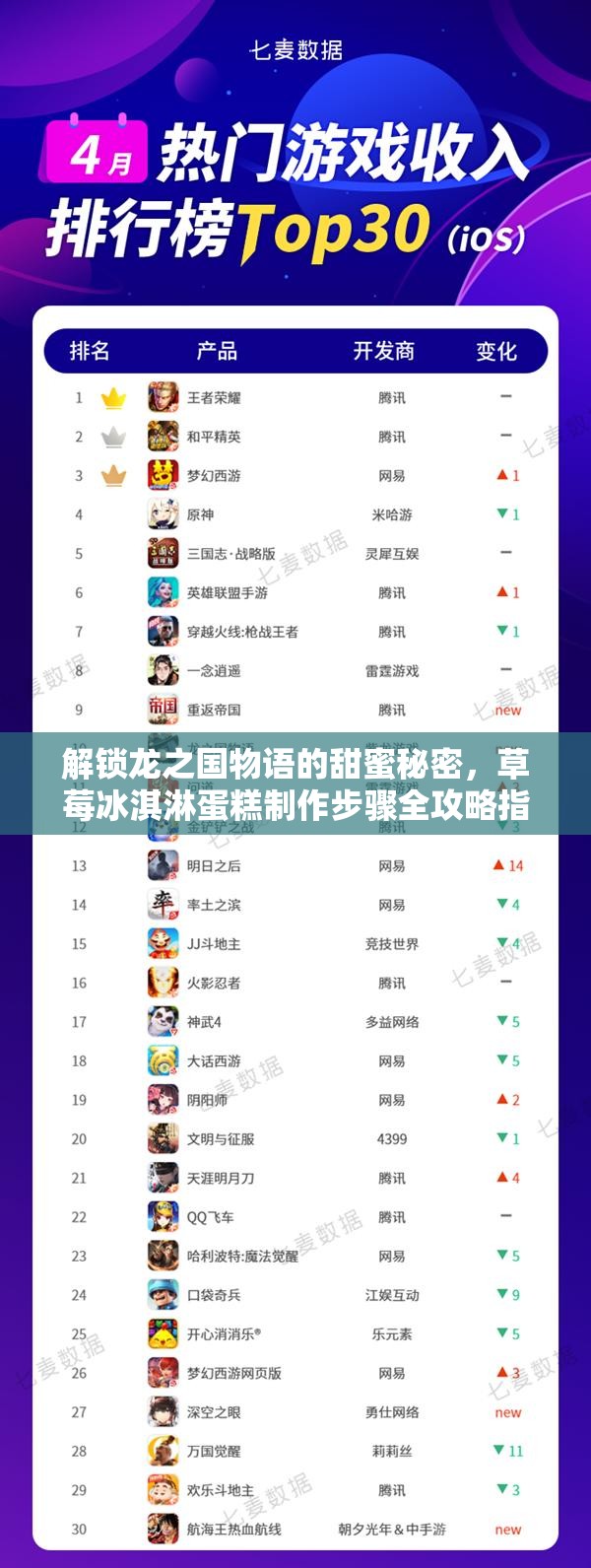 解锁龙之国物语的甜蜜秘密，草莓冰淇淋蛋糕制作步骤全攻略指南