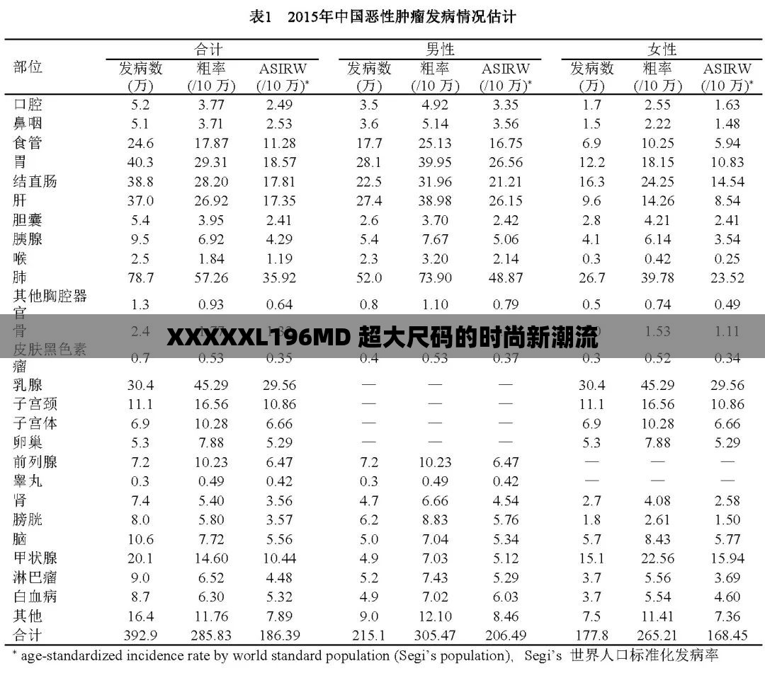 XXXXXL196MD 超大尺码的时尚新潮流