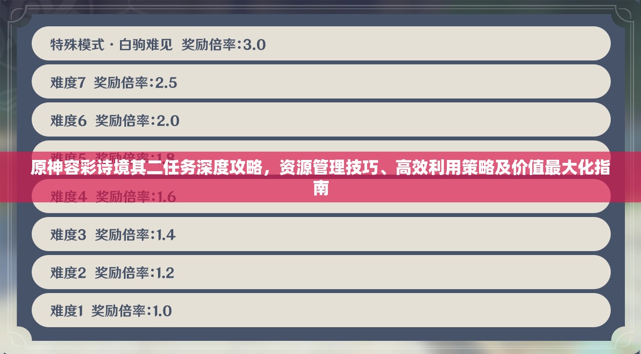 原神容彩诗境其二任务深度攻略，资源管理技巧、高效利用策略及价值最大化指南