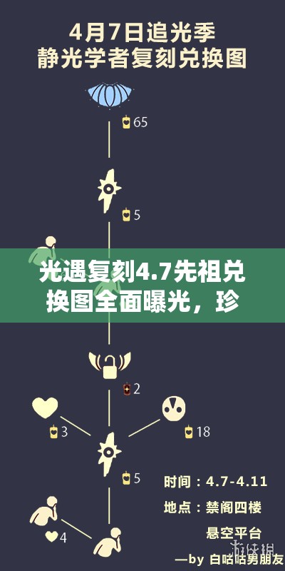 光遇复刻4.7先祖兑换图全面曝光，珍藏游戏记忆，共同点亮心中温暖灯火
