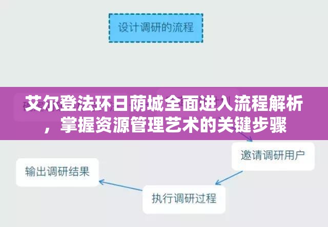艾尔登法环日荫城全面进入流程解析，掌握资源管理艺术的关键步骤
