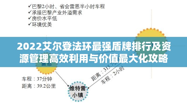 2022艾尔登法环最强盾牌排行及资源管理高效利用与价值最大化攻略
