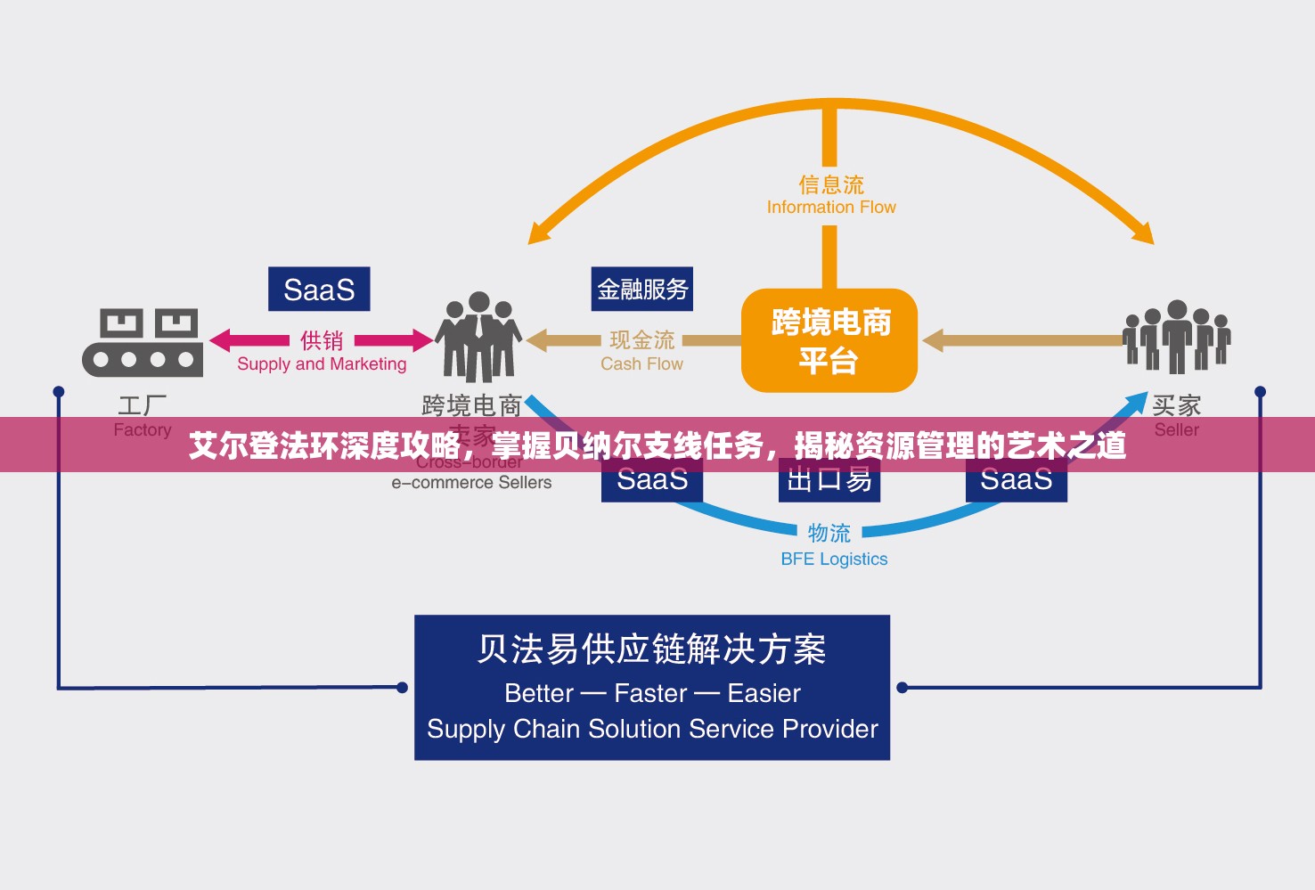 艾尔登法环深度攻略，掌握贝纳尔支线任务，揭秘资源管理的艺术之道