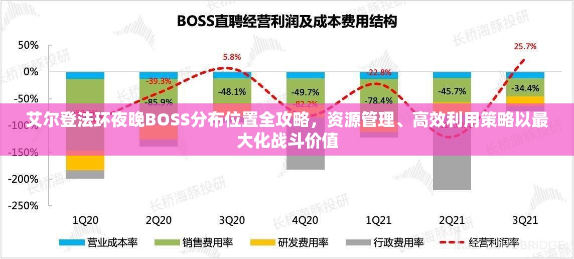 艾尔登法环夜晚BOSS分布位置全攻略，资源管理、高效利用策略以最大化战斗价值