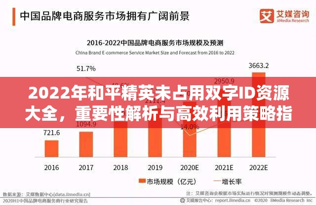 2022年和平精英未占用双字ID资源大全，重要性解析与高效利用策略指南