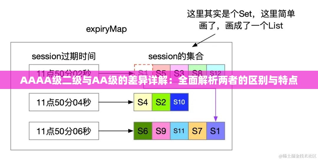 AAAA级二级与AA级的差异详解：全面解析两者的区别与特点