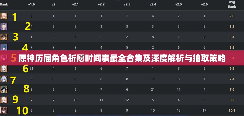 原神历届角色祈愿时间表最全合集及深度解析与抽取策略