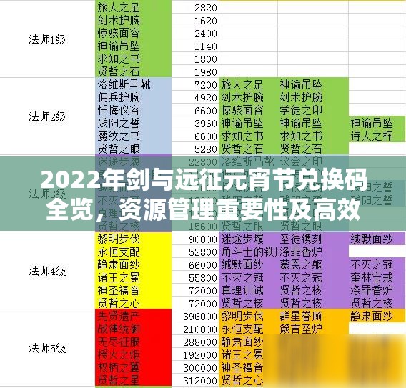 2022年剑与远征元宵节兑换码全览，资源管理重要性及高效利用实战策略