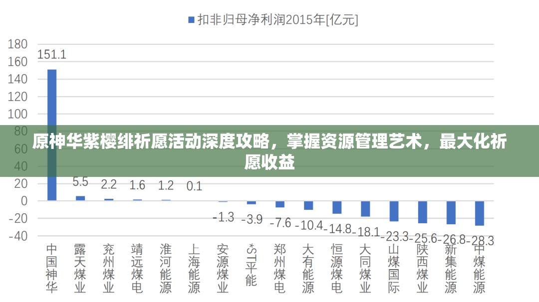 原神华紫樱绯祈愿活动深度攻略，掌握资源管理艺术，最大化祈愿收益