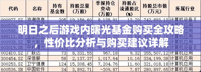 明日之后游戏内曙光基金购买全攻略，性价比分析与购买建议详解